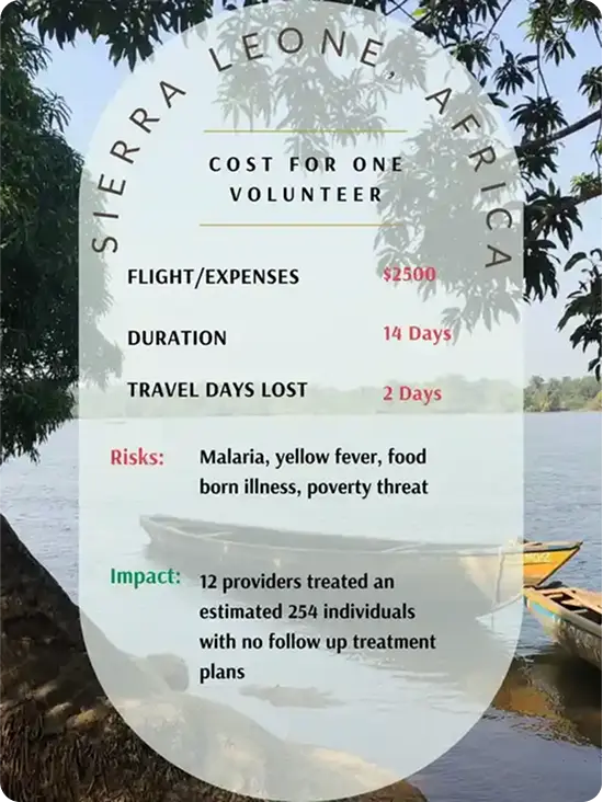 cost ofr one volunteer